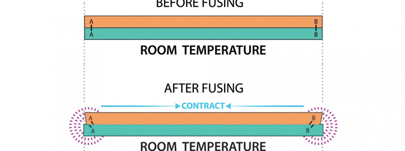 coefficient of expansion