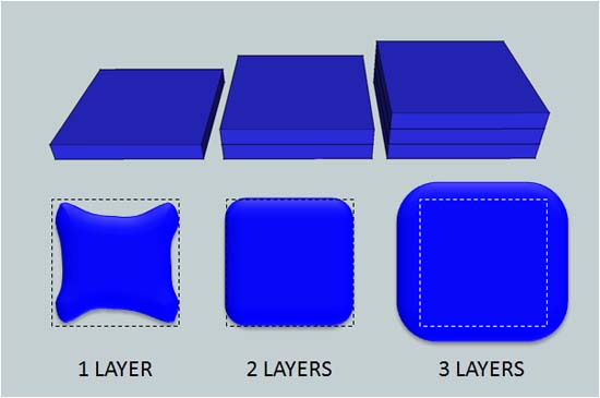 Glass Heat and Volume