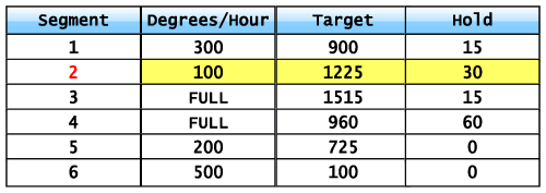 Firing Schedule - Bubble Squeeze