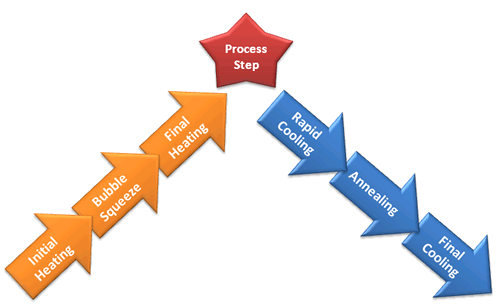 Firing Schedule Overviiew