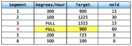 Firing Schedule - Rapid Cooling