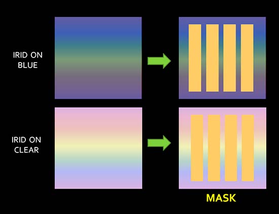 Irid-on-Irid technique