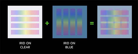 Irid-on-Irid technique