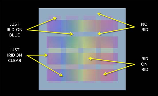 Irid-on-Irid technique